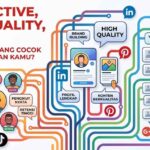 Perbandingan tier layanan Real Active High Quality dan Bot di SMM panel